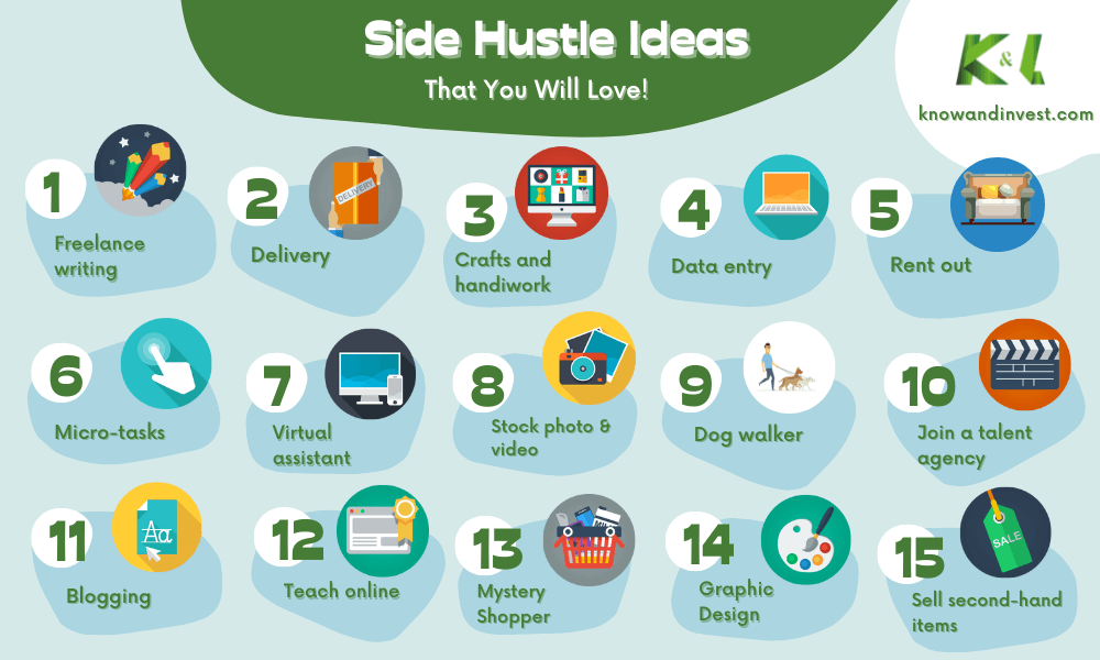 Side hustle ideas by knowandinvestcom
